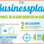 Bemerkenswert Businessplan Erstellen Mit Kostenfreier Vorlage Und software