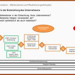 Bemerkenswert Businessplan Für Startups Unternehmen &amp; organisation