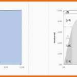 Bemerkenswert Excel Vorlage Für Abc Analyse