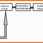 Bemerkenswert Gesprächsleitfaden Vertrieb Anleitung Mit Strategie Und