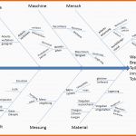 Bemerkenswert ishikawa Diagramm Ursache Wirkungs Diagramm