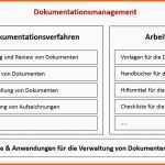 Bemerkenswert It Dokumentation Vorlage – Kostenlos Vorlagen