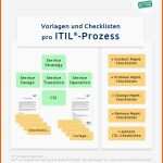 Bemerkenswert Itil Checklisten