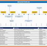 Bemerkenswert Meilensteinplan Vorlage Download