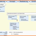 Bemerkenswert P042 Informationssicherheits Und Datenschutzkonzept isds