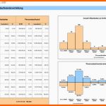 Bemerkenswert Personalplanung Mit Excel – Kapitel 136 – Business Wissen