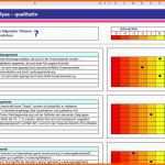 Bemerkenswert Swot Analyse Excel Vorlagen Shop