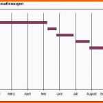 Bemerkenswert Zeitstrahl Excel Vorlage Inspiration Excel Tipp