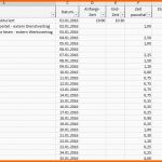 Bestbewertet Excel Vorlage Projekt Kalkulation Controlling Pierre Tunger