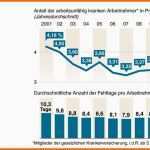 Bestbewertet Gerichtsurteil Arbeitgeber Darf attest Am Ersten Tag