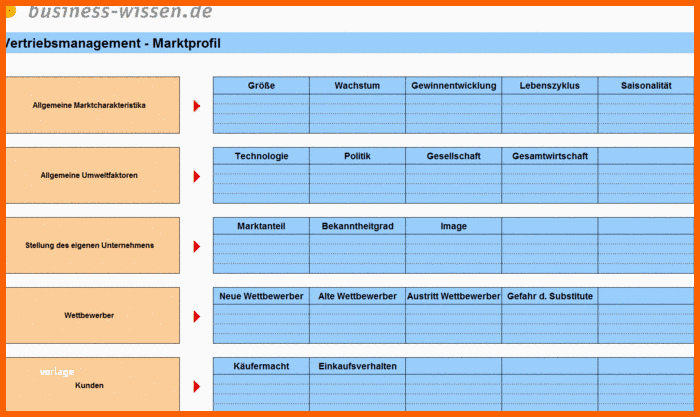 Bestbewertet Marktanalyse Durchführen Und Marktprofil Erstellen – Excel