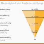 Bestbewertet Planungsbüro Für Leitstellen Mit Sicherheitsaufgabe