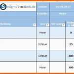 Bestbewertet Projektplan Excel Kostenlose Vorlage Zum En