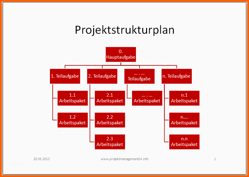 projektstrukturplan vorlage
