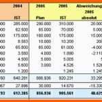 Beste Abweichungsanalyse soll ist Vergleich