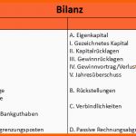 Beste Aufbau Der Bilanz Buchführung Wiwiweb