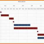 Beste Balkenplan Gantt Diagramm Excel tool Zur