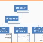 Beste Erbe Ausschlagen Kosten Erbschaft Ausschlagen Wie Hoch