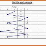 Beste Excel tool Wettbewerbsanalyse Hanseatic Business School