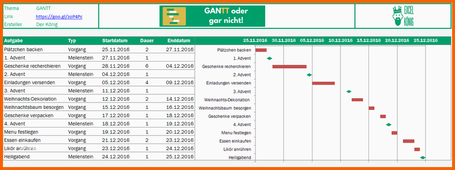 Beste Gantt Diagramm In Excel Erstellen Excel Tipps Und Vorlagen