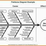 Beste ishikawa Diagramm Vorlage Besten Der Fish Bone Template