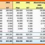 Beste Kostenplan Excel Design