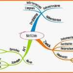 Beste Mindmap Vorlage Word Kostenlos