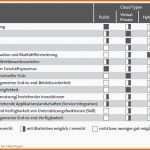 Beste Risikoanalyse Muster