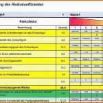 Einzahl Analyse Der Risiken Des Einkaufs Mit Excel