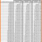 Einzahl Berechnung Einkommensteuer solidaritätszuschlag Mit Excel