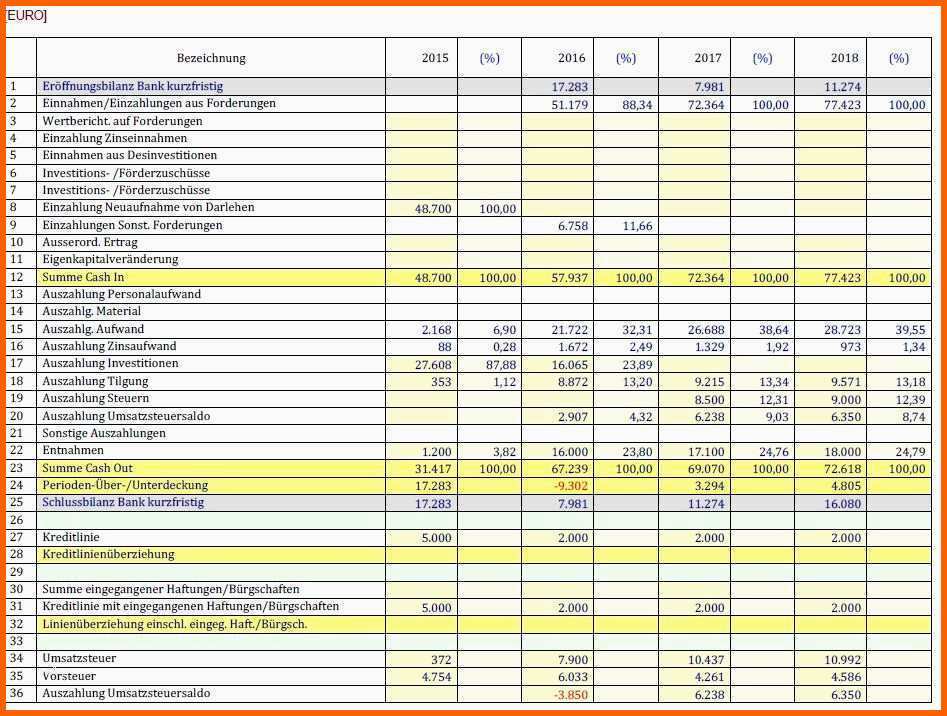 Einzahl Finanzplan Excel Vorlage Papacfo | Kostenlos Vorlagen