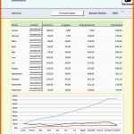 Einzahl Kassenbericht Vorlage Schöne Muster Excel Kassenbuch