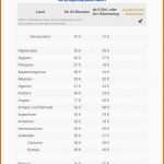 Einzahl Numbers Vorlage Einnahmen Überschuss Rechnung EÜr 2017