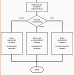 Einzahl Patent Ep A2 Verfahren Zur Lagerung Von