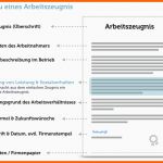 Einzahl Qualifiziertes Arbeitszeugnis Muster Inhalt