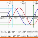 Einzahl Sinus Cosinus Berechnen Tri02 Sinus Und Kosinus