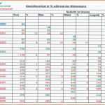 Einzahl Temperaturkontrolle Kühlschrank Liste – Günstige Küche Mit