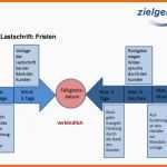 Einzigartig Die Einführung Von Sepa Leicht Verständlich Und