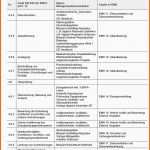 Einzigartig Energiemanagement Handbuch iso Leitfaden Für