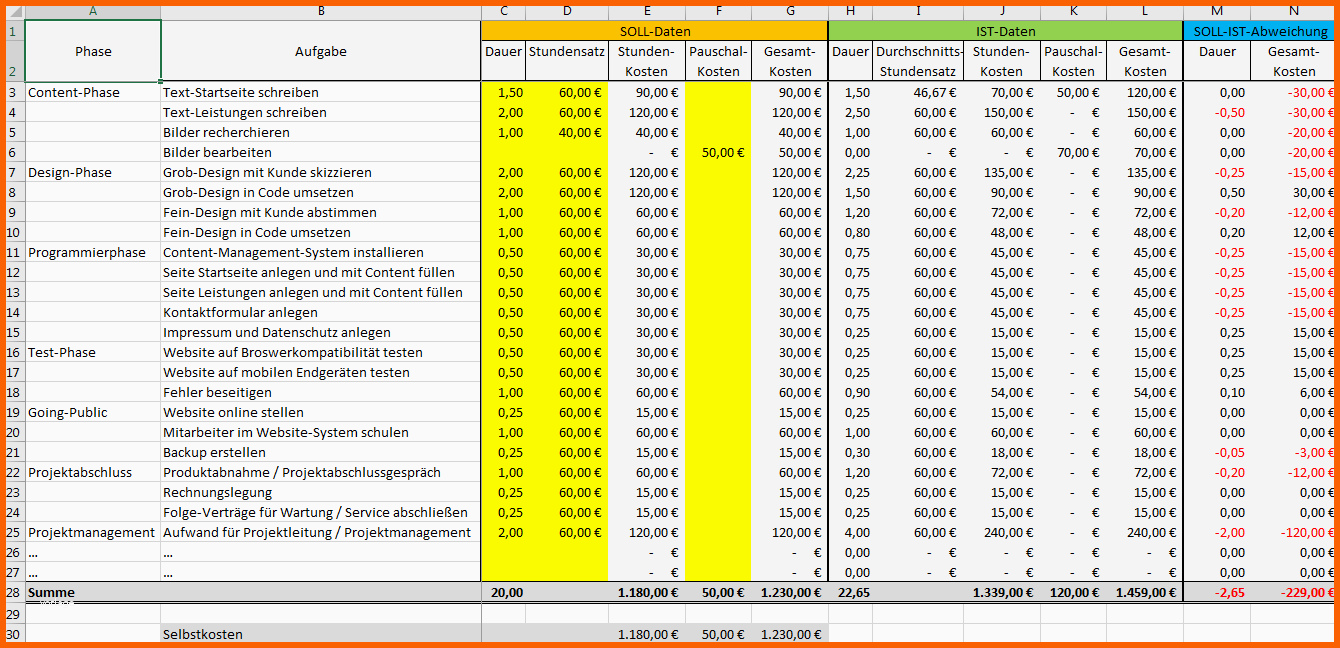 Einzigartig Excel Vorlage Projekt Kalkulation Controlling Pierre Tunger