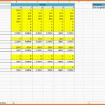 Einzigartig Excel Vorlage Rentabilitätsplanung Kostenlose Vorlage