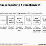 Einzigartig It Handbuch Und It Notfallhandbuch Mit Docusnap Erstellen