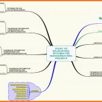 Einzigartig Mindmap Checkliste Erarbeitung Von Unternehmenszielen