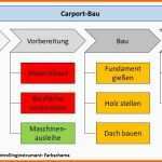 Einzigartig Projektstrukturplan Psp Alle Wichtigen Fragen Beantwortet