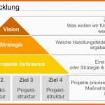 Einzigartig Strategieentwicklung Schuchert Managementberatung