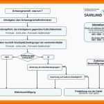 Empfohlen 13 Arbeitgeber Schwangerschaft Mitteilen Vorlage