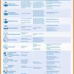 Empfohlen 15 Hygieneplan Kita Muster