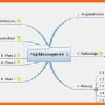 Empfohlen 68 Süß Mindmap Vorlage Leer Bilder