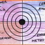 Empfohlen Die Zielscheibe Eine Visuelle Evaluationsmethode