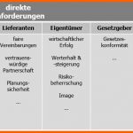 Empfohlen Kontext Der organisation In Der iso 9001 2015